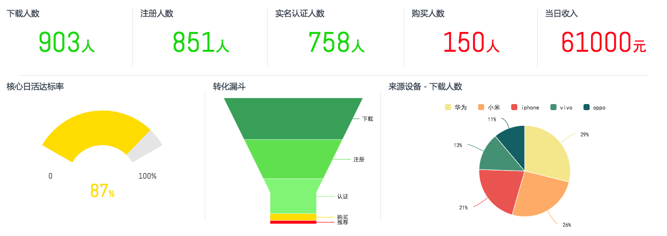 轻松五步 <wbr><wbr><wbr>创建高效的移动产品管理看板