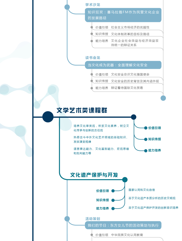 思政元素要实现从教室课堂到实践课堂的映射和迁移,让学生在第一课堂