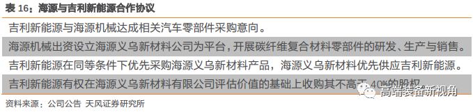 半岛·体育中国官方网【天风机械】海源机械深度报告：汽车轻量化势在必行复合材料领军者蓄势待发(图39)