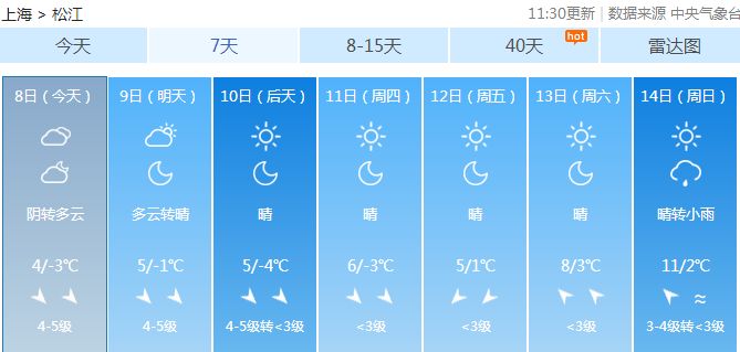 松江即将迎来最低温度-4℃!刮大风+强降温