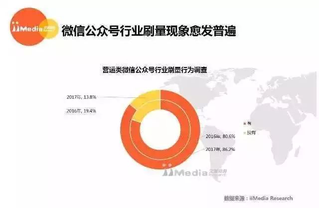 人口虚高_人口普查