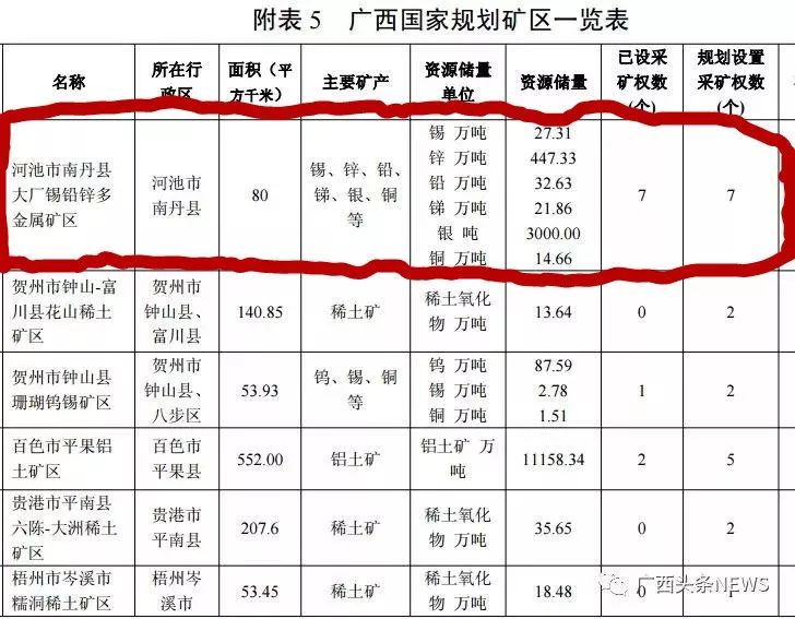 广西投45亿找矿南丹大厂矿区列入规划你怎么看