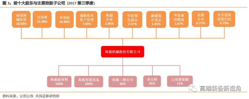 半岛·体育中国官方网【天风机械】海源机械深度报告：汽车轻量化势在必行复合材料领军者蓄势待发(图3)