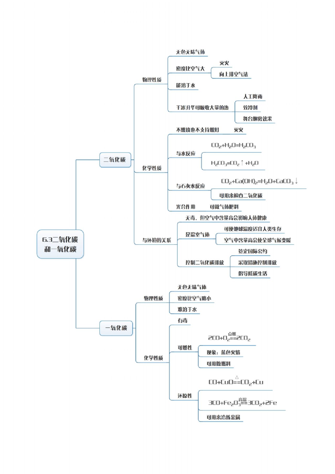 初中化学思维导图:1张pdf版总图 1个版彩色pdf 1个ppt