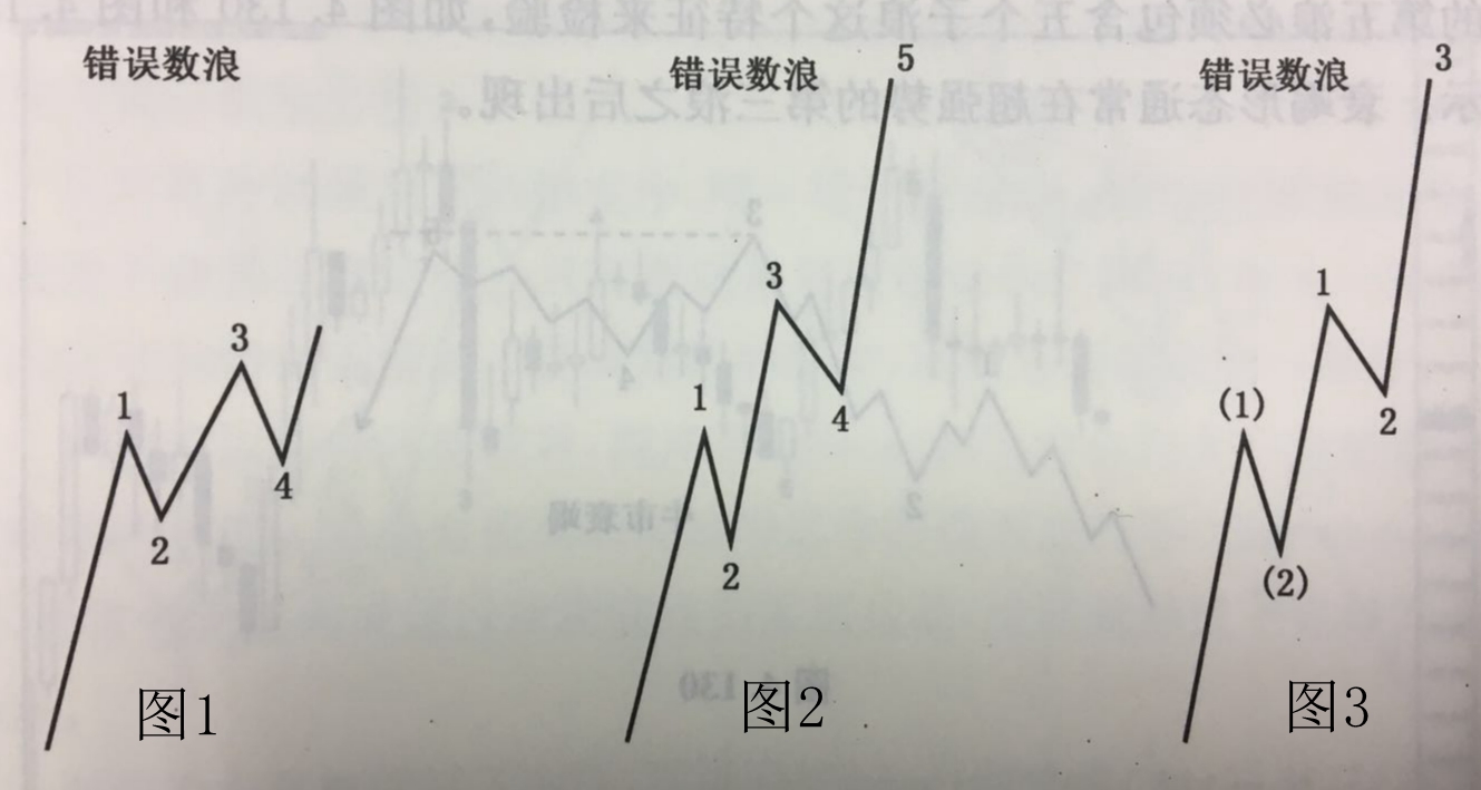 波浪理论波浪发展方式