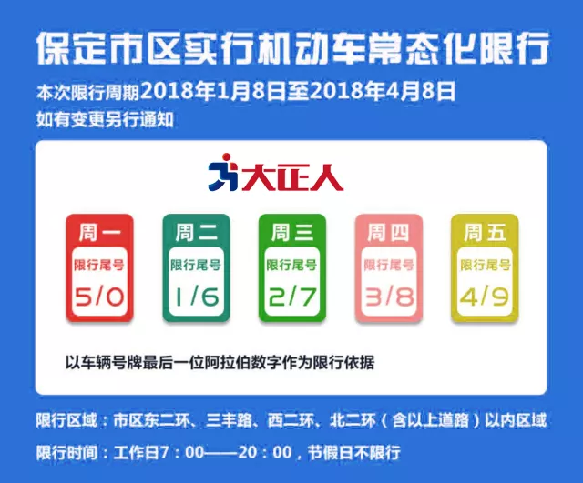 从下周一开始 保定市新一轮的常态化限行政策就要开始实施了 本轮限号