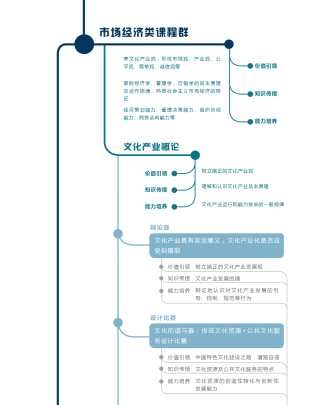 教育 正文  思政元素要实现从教室课堂到实践课堂的映射和迁移,让学生