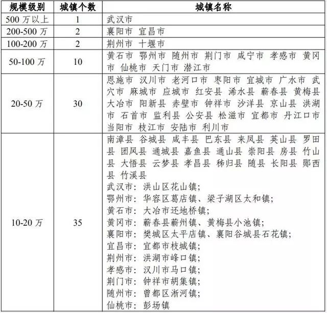 2020年荆州市人口_荆州市1949年照片