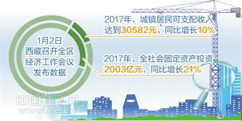 2018上半年各省区市经济总量_中国各省政区图