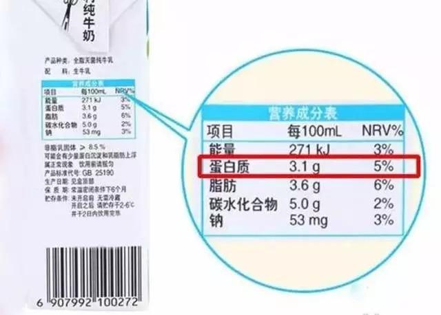 让我们来看看牛奶和牛奶饮料的营养成分表,做个对比.