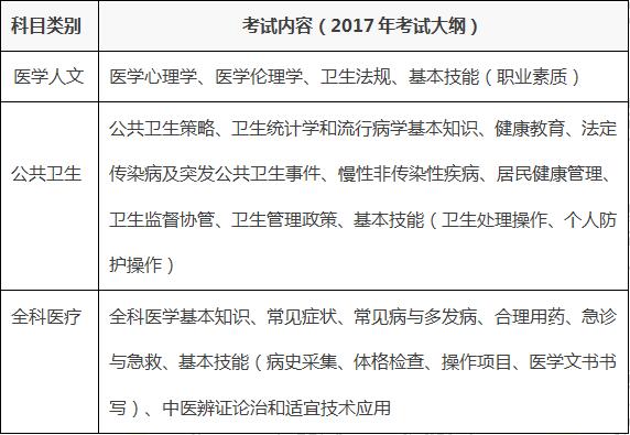 乡村全科助理医师资格考试=实践技能考试 医学综合笔试 笔试部分(全部