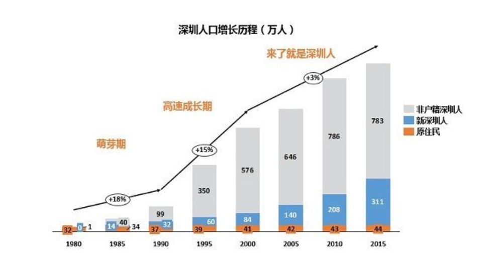 广州gdp和香港比_广州和香港各方面对比, gdp 哪个比较高,哪个比较有潜力在未来