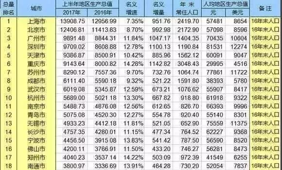 上海1-6月gdp是多少_24个主要国家4 6月GDP萎缩近1成 其中只有中国正增长(2)