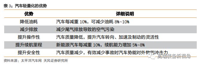 半岛·体育中国官方网【天风机械】海源机械深度报告：汽车轻量化势在必行复合材料领军者蓄势待发(图17)