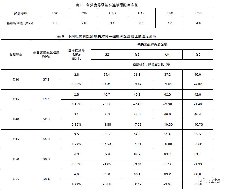 粗骨料级配缺失对混凝土力学性能影响的试验研究