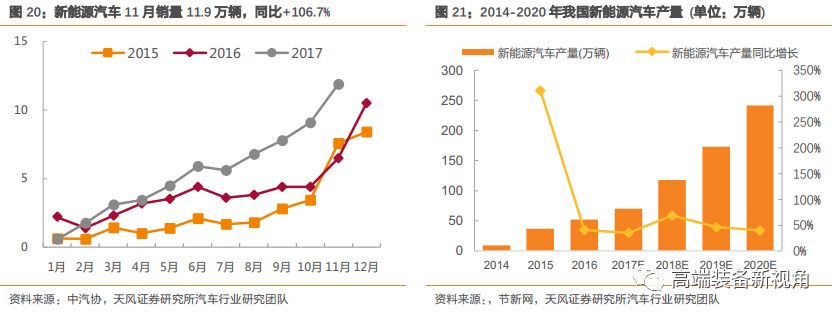 半岛·体育中国官方网【天风机械】海源机械深度报告：汽车轻量化势在必行复合材料领军者蓄势待发(图13)