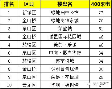 徐州常住人口2020_2016汽车行业趋势洞察 产业篇(3)