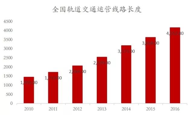 2020年常州市年末总人口数_常州市地图(3)