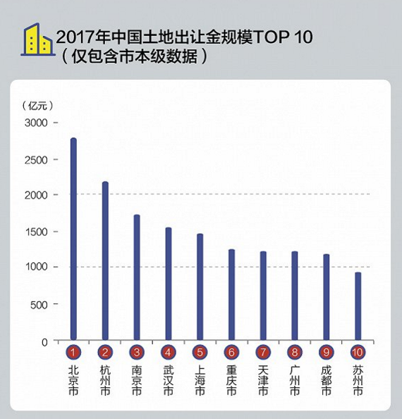 成都人口2017_读城 蓉漂 主要来自哪里