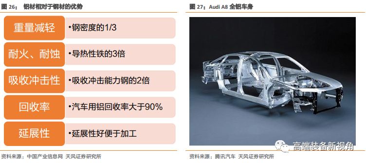 半岛·体育中国官方网【天风机械】海源机械深度报告：汽车轻量化势在必行复合材料领军者蓄势待发(图21)