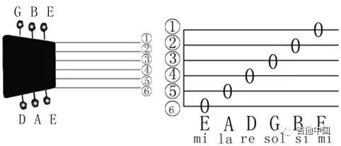 eredar艾瑞达吉他如何调音