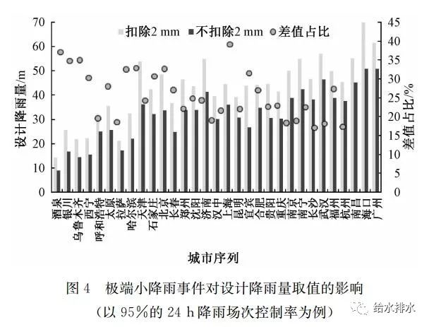 雨水年径流总量控制较经济的设施是()