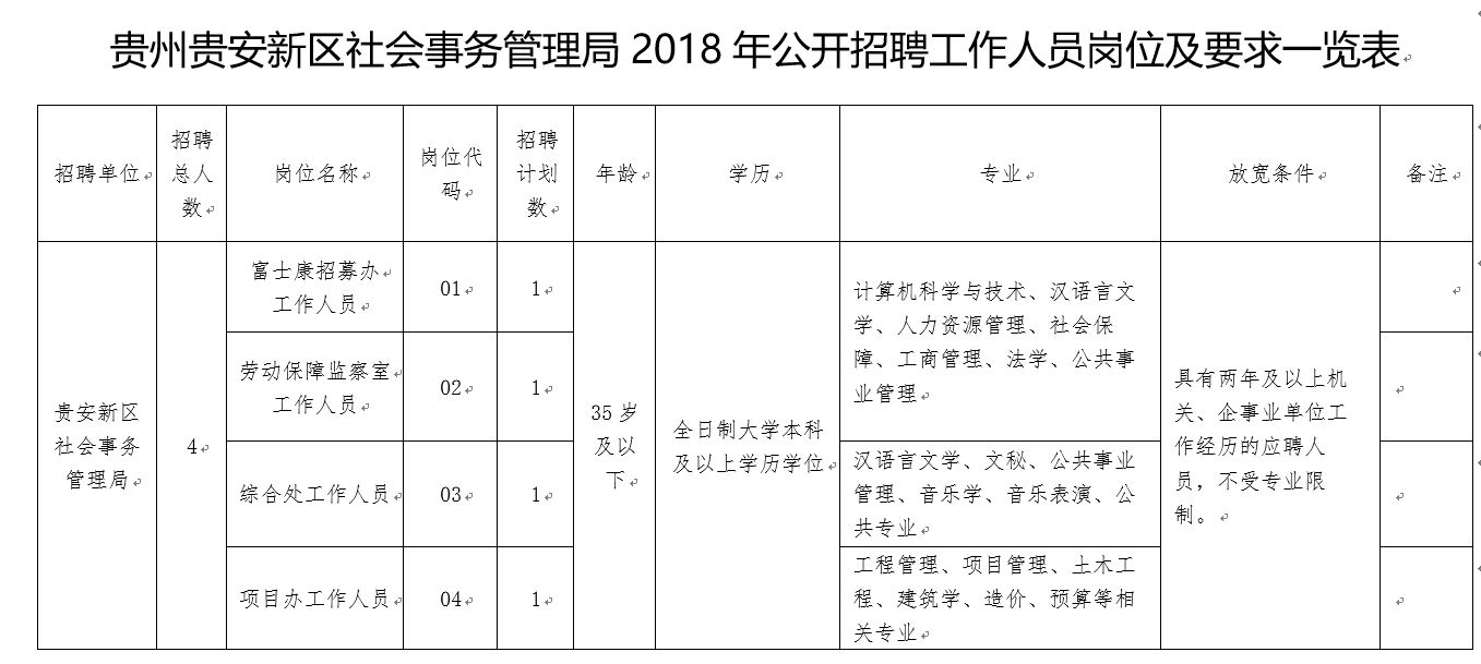 贵州省人口信息管理系统_贵州省人口年龄分布图