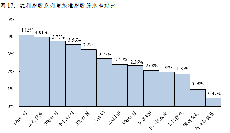 GDP指数构建原理加权法_31省公布GDP数据,谁的可能有问题(2)