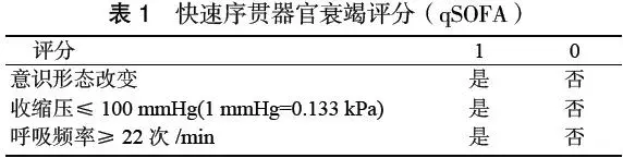 对于急诊感染患者,可采用qsofa 评分结合news 或进行病情判断,news