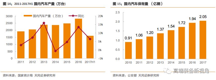 半岛·体育中国官方网【天风机械】海源机械深度报告：汽车轻量化势在必行复合材料领军者蓄势待发(图9)