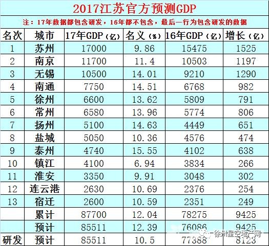 2020江苏省13地级市gdp排名_江苏13市最新GDP排行,你在的城市排第几