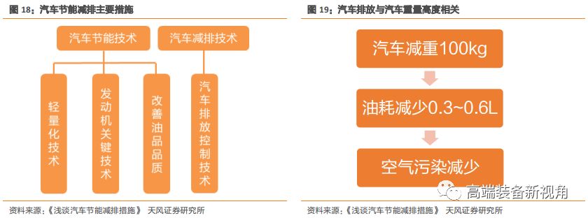 半岛·体育中国官方网【天风机械】海源机械深度报告：汽车轻量化势在必行复合材料领军者蓄势待发(图12)