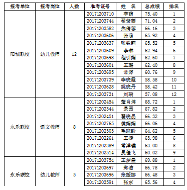 芮城招聘_山西多地事业单位公开招聘480人 太原 运城...(5)