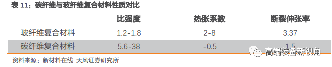 半岛·体育中国官方网【天风机械】海源机械深度报告：汽车轻量化势在必行复合材料领军者蓄势待发(图33)