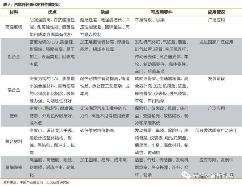 半岛·体育中国官方网【天风机械】海源机械深度报告：汽车轻量化势在必行复合材料领军者蓄势待发(图20)