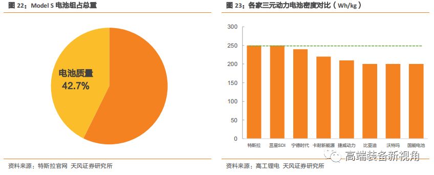 半岛·体育中国官方网【天风机械】海源机械深度报告：汽车轻量化势在必行复合材料领军者蓄势待发(图15)