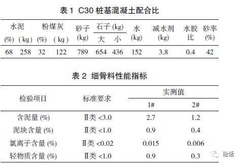 细骨料对混凝土和易性的影响及控制措施