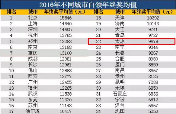 山西省人口排名_2017山西各市人口数量排名 运城人口最多 太原增量最大(2)