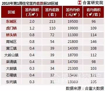 虎门新联社区gdp_超1000亩 东莞惊现100亿超级旧改 这10条村的人要 发达