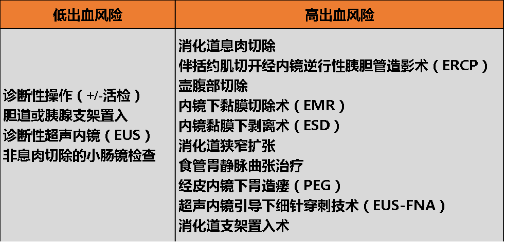 抗栓药物遭遇胃镜,谁该低头?