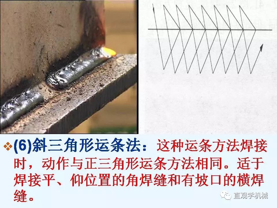 手工焊接操作技术要领图解常见的8种运条法