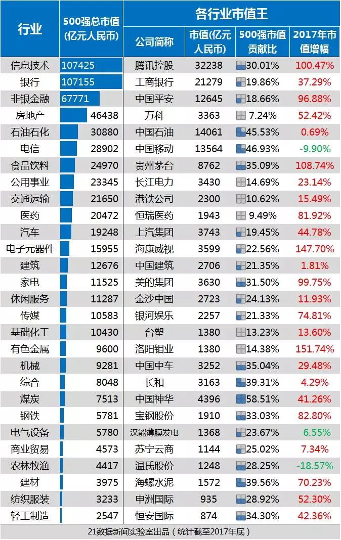 美国上市公司市值占经济总量_美国数字经济gdp占比