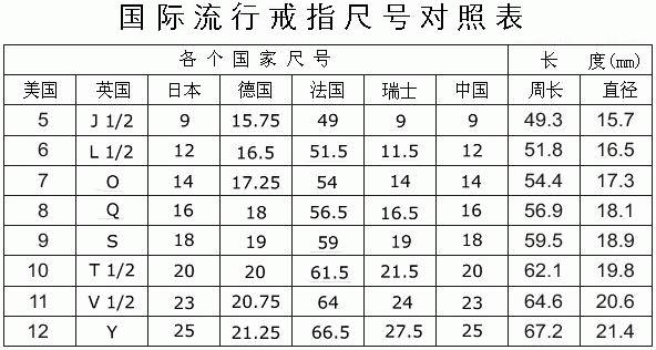 实用贴--如何换算戒指号(美码、欧码)_搜狐