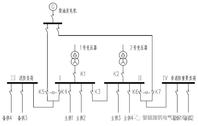 柴油发电机接入方案三