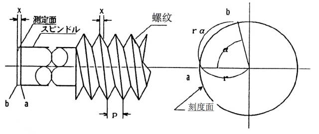 助溶的原理_助溶机理 助溶剂多为低分子化合物,与难溶性药物可