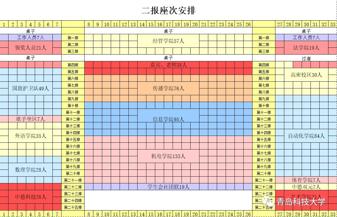 颁奖典礼座次表