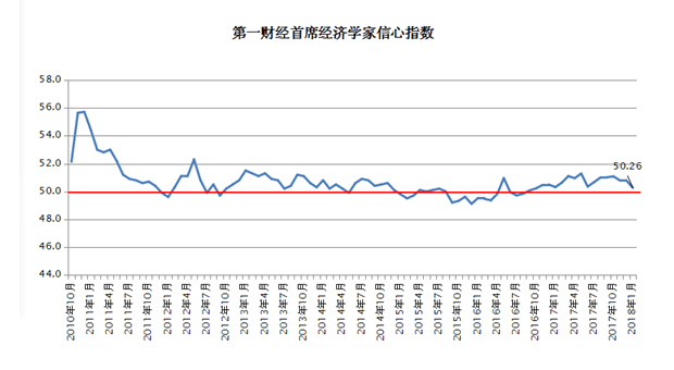 12月gdp_服务业和出口驱动GDP增长超预期——2017年12月份经济数据分析