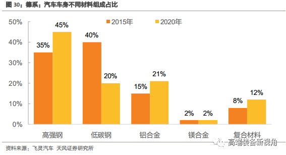 半岛·体育中国官方网【天风机械】海源机械深度报告：汽车轻量化势在必行复合材料领军者蓄势待发(图26)