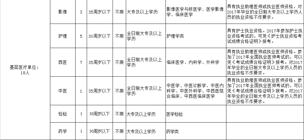 针灸招聘信息_成都中医药大学附属医院针灸学校招聘信息(4)