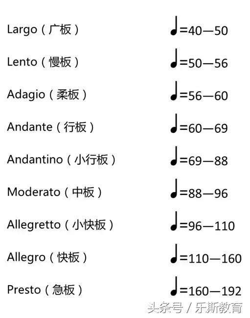 初级音基必考知识点,每个学音乐的小朋友都用得上!